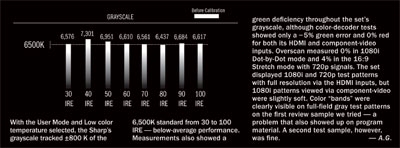 Anatomy of an HDTV Test Report