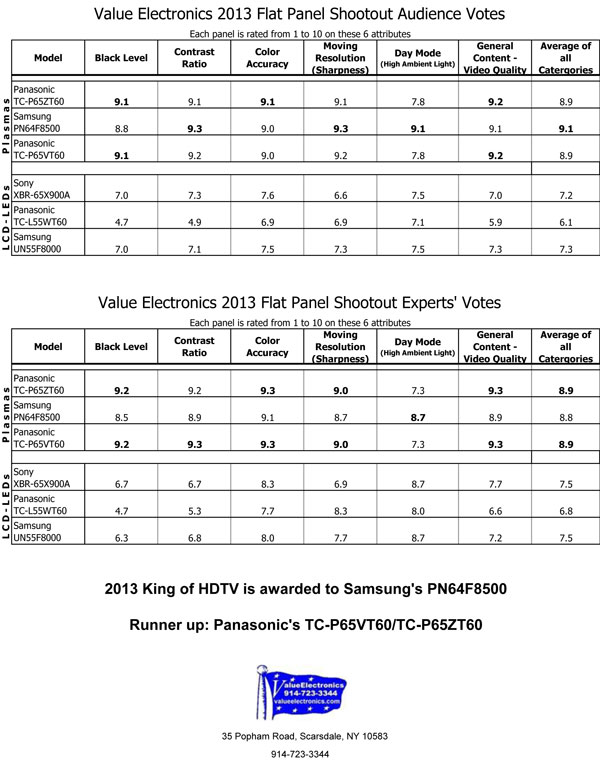 051613_Shootout-Results_600x760.jpg