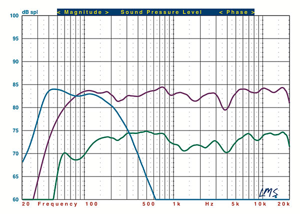 Dynaudio Excite X14 Speaker System Test Bench | Sound & Vision