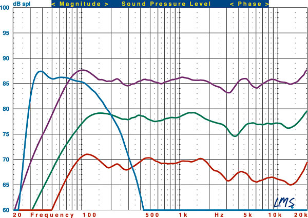 Revel cheap m16 measurements