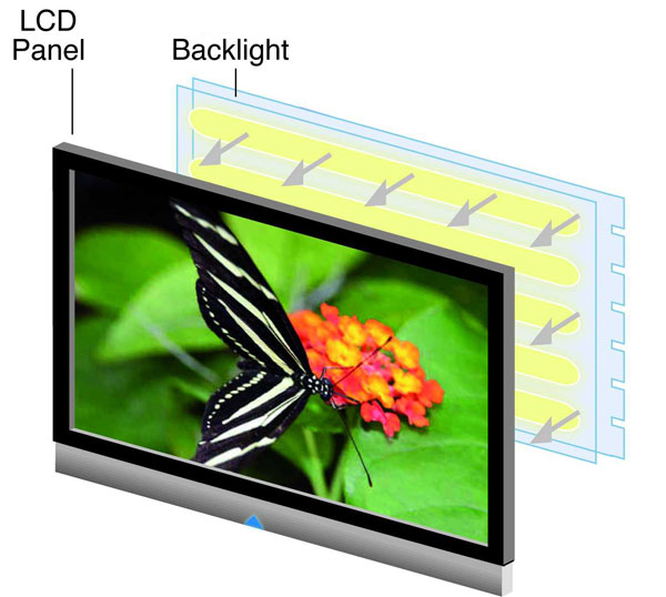 Backlight control что это