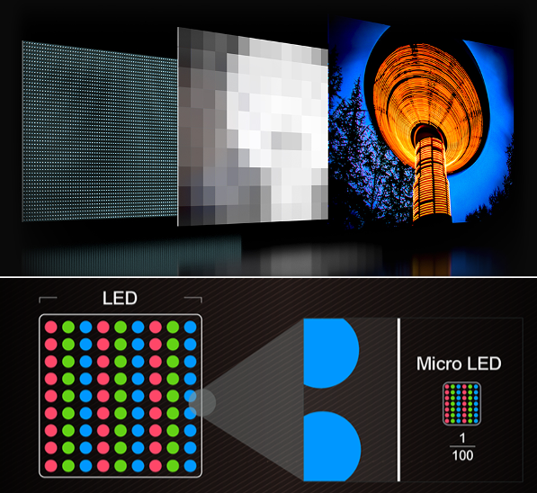 What Is MicroLED and When am I Going to Get It?