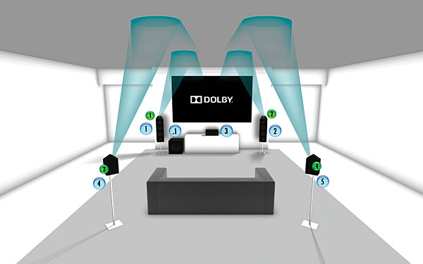 9.1.2 Dolby Atmos-enabled Setup - Dolby