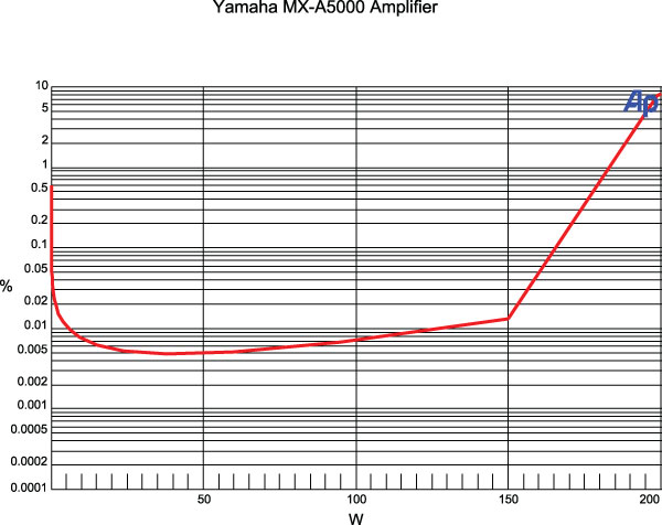 114yam.measamp.jpg