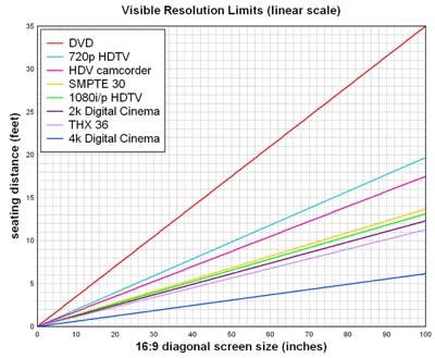 1080p viewing distance chart