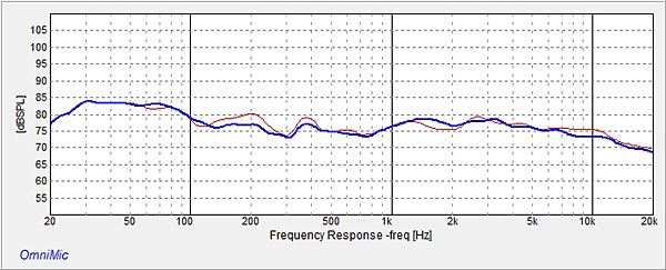 522perl.Perlisten-Fig.3-withj-sub