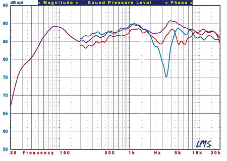 B&W 703, HTM7, 705, ASW750 surround speaker system