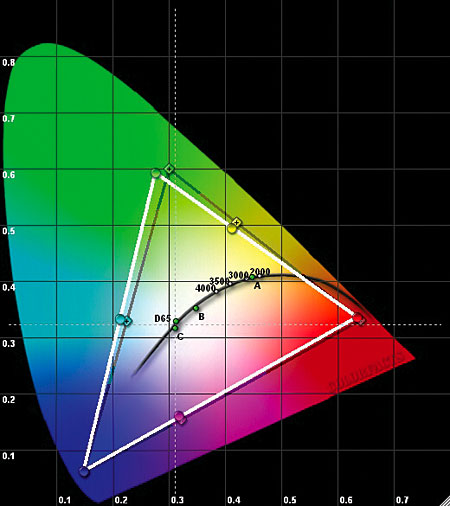 Sharp Aquos LC-46D85U LCD HDTV HT Labs Measures | Sound & Vision