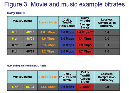 what is dolby digital plus