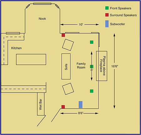 Demonstrating Your Home Theater System, Part I 