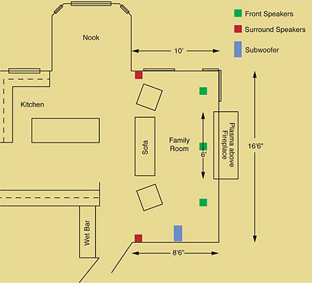 Demonstrating Your Home Theater System, Part II | Sound & Vision