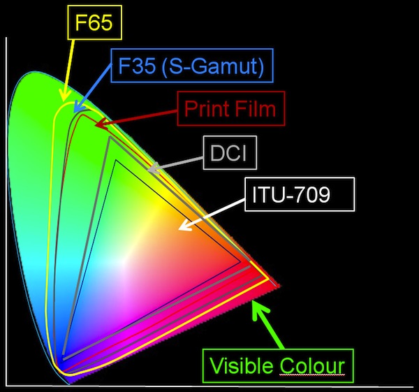 What’s Expanded Color and Do I Need to Calibrate My TV for It? | Sound ...