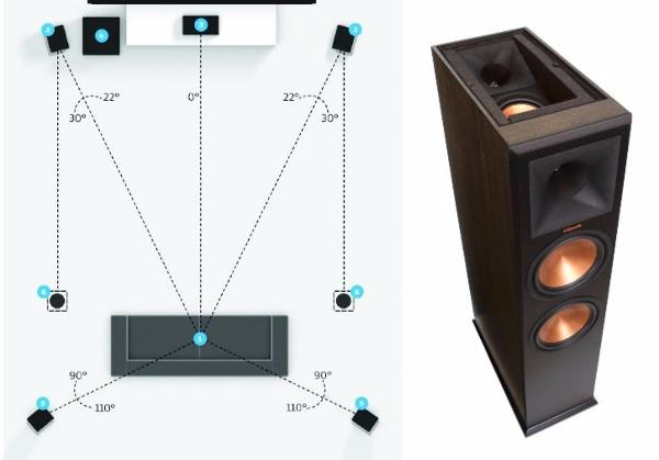 dolby atmos speaker placement 7.1.4 price