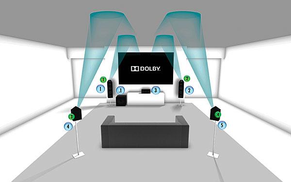 the-4-most-important-things-to-look-for-when-buying-a-dolby-atmos