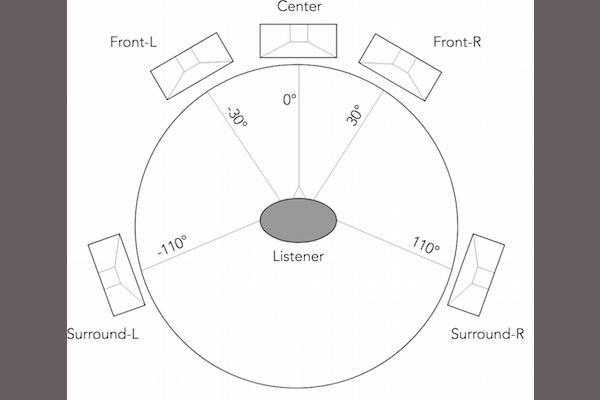 How Do I Set Up Rear Speakers? | Sound 
